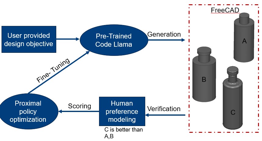 Framework